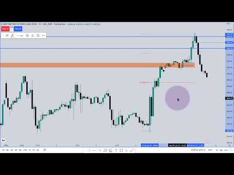 ICT ES Futures Review - January 09, 2023