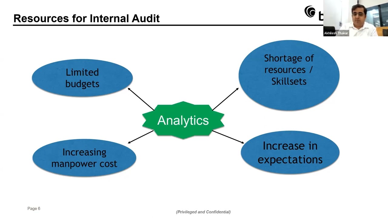 Ep 61 - Data Analytics - Key to be a Trusted Advisor