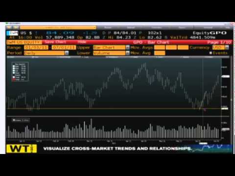 July 1 Daily Stock Market Recap by TFNN - 2011