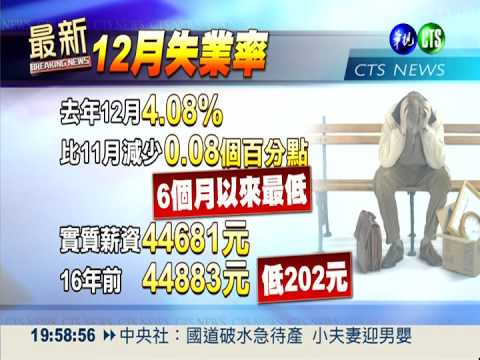 去年12月失業率4.08% 6個月最低