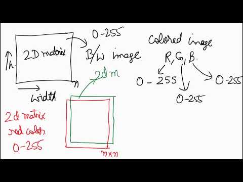 A first non technical look at CNNs in Hindi