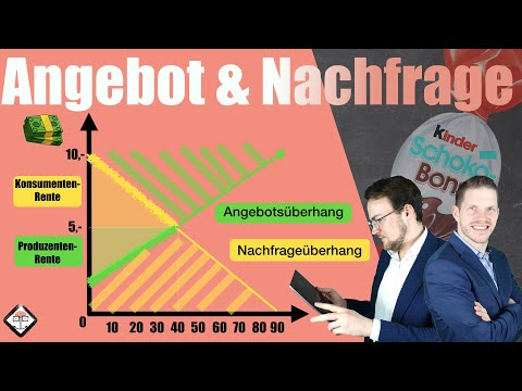 Angebot und Nachfrage einfach erklärt inkl. Konsumentenrente, Produzentenrente mit Beispiel!
