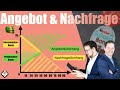 Angebot und Nachfrage einfach erklärt inkl. Konsumentenrente, Produzentenrente mit Beispiel!