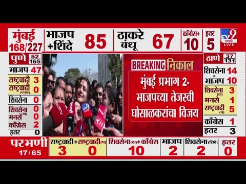 Mumbai Election Result 2026 | BMC Election Result | Tejasvee Ghosalkar Won | BJP | Shiv Sena | MNS