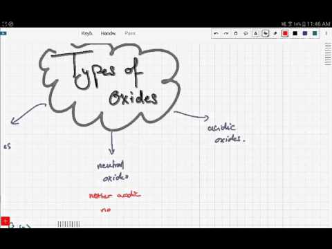 iGCSE / GCSE Chemistry: Types of oxides (8.2)