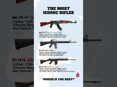 AK-47 vs M16 vs FN FAL – The Most Iconic Rifles Ever