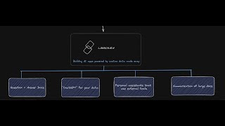 LangChain Beginner's Tutorial for Typescript/Javascript