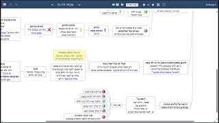 דף יומי מסכת עבודה זרה דף כד - שיעור קצר וברור במיוחד בליווי תרשים - אורי בריליאנט אתר סיני (שיעורי הדף היומי בקצרה מאת הרב אורי בריליאנט) - התמונה מוצגת ישירות מתוך אתר האינטרנט יוטיוב. זכויות היוצרים בתמונה שייכות ליוצרה. קישור קרדיט למקור התוכן נמצא בתוך דף הסרטון דף יומי מסכת עבודה זרה דף כד - שיעור קצר וברור במיוחד בליווי תרשים - אורי בריליאנט אתר סיני (שיעורי הדף היומי בקצרה מאת הרב אורי בריליאנט) - התמונה מוצגת ישירות מתוך אתר האינטרנט יוטיוב. זכויות היוצרים בתמונה שייכות ליוצרה. קישור קרדיט למקור התוכן נמצא בתוך דף הסרטון