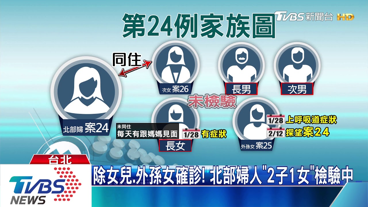 除女兒、外孫女確診! 北部婦人「2子1女」檢驗中