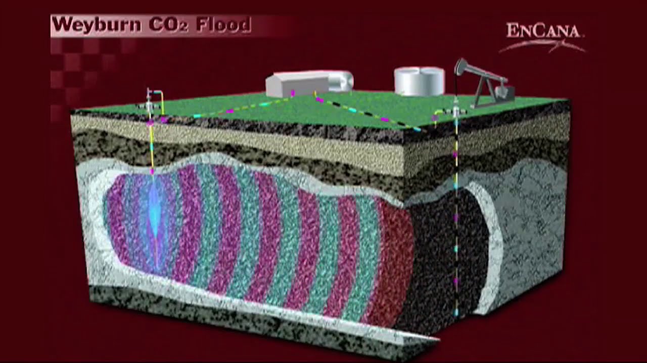 Value Added Geologic Sequestration