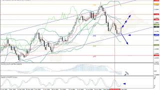 Weekly Forex forecast 28.09-02.10.20: EUR/USD, GBP/USD, USD/JPY, AUD/USD, Gold