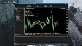 Overtrading Stopper MT5 | Automatically Blocks Overtrading & Revenge Trading [Product Demo]