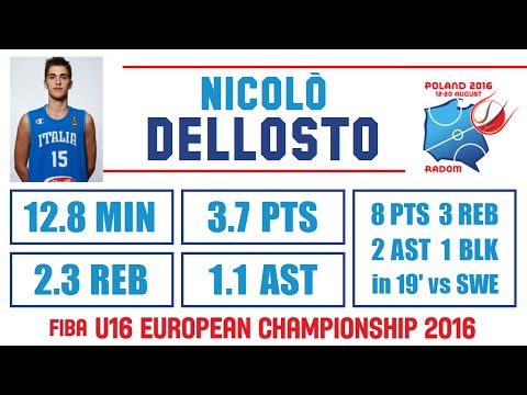 Nicolò Dellosto - Highlights - 2016 FIBA U16 European Championship