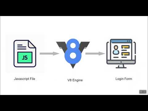 Deno Tutorial 2 Deno Runtime Javascript Engine Google V8 Engine