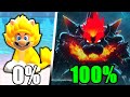 I 100 D Bowser S Fury Here S What Happened