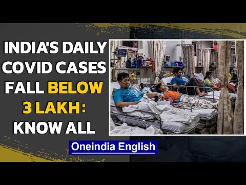 Covid-19: India's tally below 3 Lakh for the first time since April 21st | Oneindia News