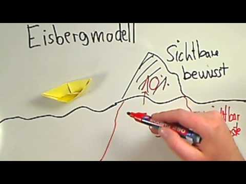 Video-Tutorial Eisbergmodell deutsch - Verhalten