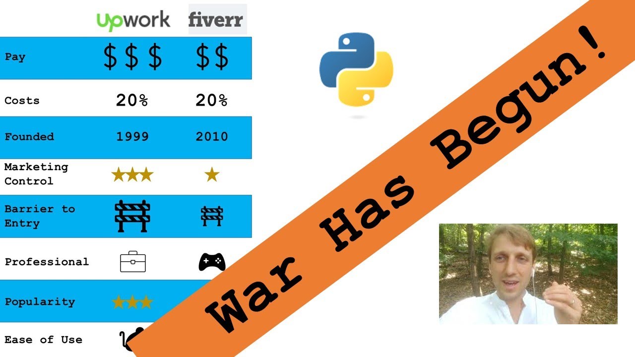 [Freelance Wars] Upwork vs Fiverr: What Every Developer Ought to Know