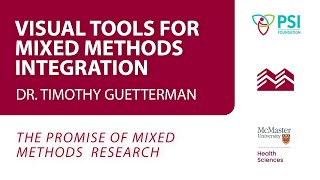 Visual Tools for Mixed Methods Integration | Dr. Timothy Guetterman | PSI Mixed Methods 2025