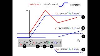 Re: [分享] 用寶可夢紅版示範AI的機器學習