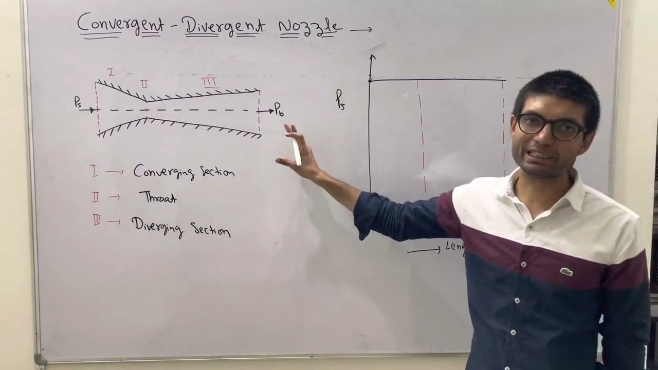 Lecture-16(convergent-divergent nozzle)