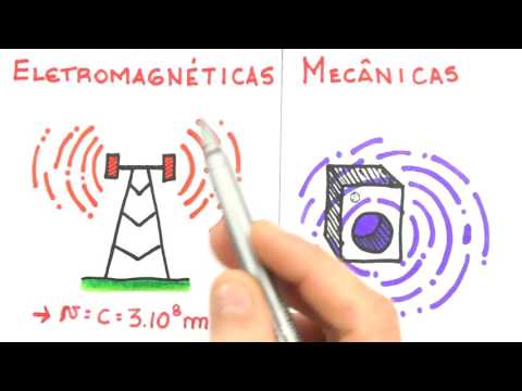 Me Salva!Eng. OSO02 - Introdução e Classificação das Ondas - Óptica e Ondulatória