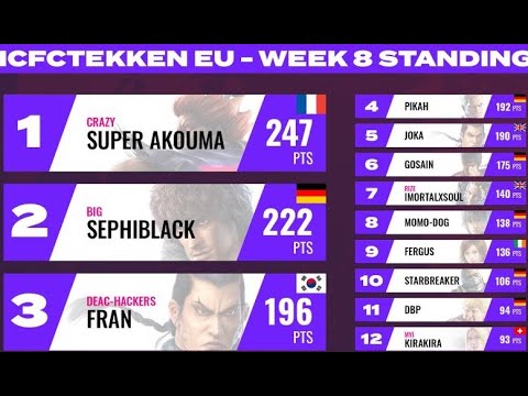 ImortalxSoul @ ICFC EU Spring Finals | Master Raven | Tekken 7