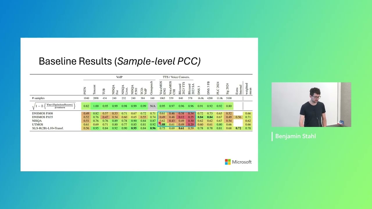 Intern talk: Distilling Self-Supervised-Learning-Based Speech Quality Assessment into Compact Models