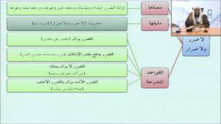 صورة 40الضرر الأشد يزال بالضرر الأخف - أيمن الحبشي - التأهيل الفقهي
