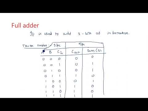 Number Systems Decimal Number System STLD Lec 01