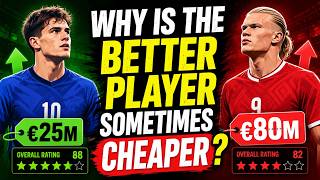Why Is the Better Player Sometimes Cheaper ?