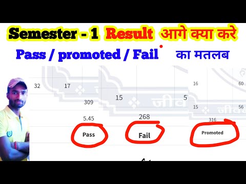 #semester_1_result . Pass/promoted/fail students . fyugp semester 1 promoted fail ho gaye kya karen