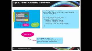 Formal Verification of SoC Register Maps