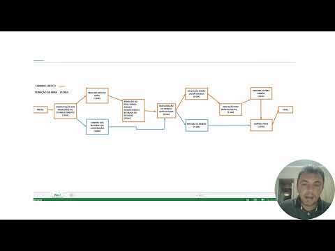 diagrama de rede - gestão de projetos