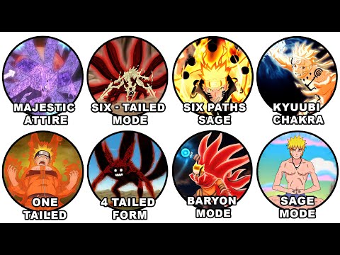 Every Naruto's Transformations and Power Explained in 20 Minutes