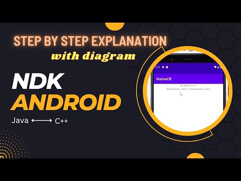 Android NDK C++ App | Java ↔ C++ | Step-by-Step Explanation