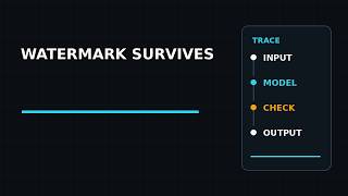 Why AI Watermarks Survive Compression: The Pipeline Map