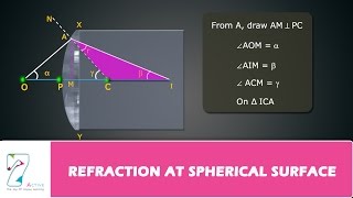 REFRACTION AT SPHERICAL SURFACE _ PART 01