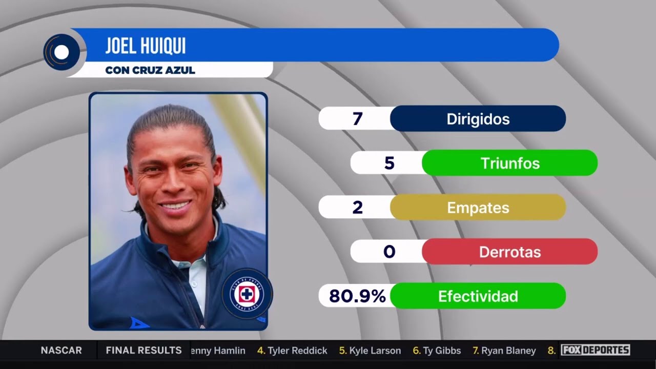 🚂🏆 JOEL HUIQUI "se graduó" con el TÍTULO en CRUZ AZUL, ¿qué sigue ahora? | Punto Final