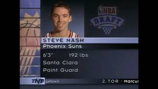 1996 NBA Draft Analysis (First 17 Draft Picks)