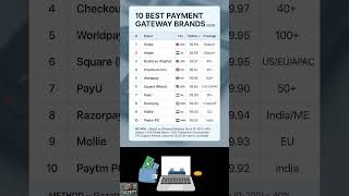 10 Best Payment Gateway Brands (2026) | Global Fintech Ranking - Gazett.eu #paymentgateways