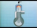 How 2 Stroke Engines Differ From 4 Stroke Engines