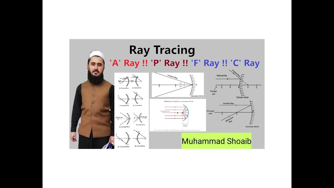 Ray Tracing Diagram