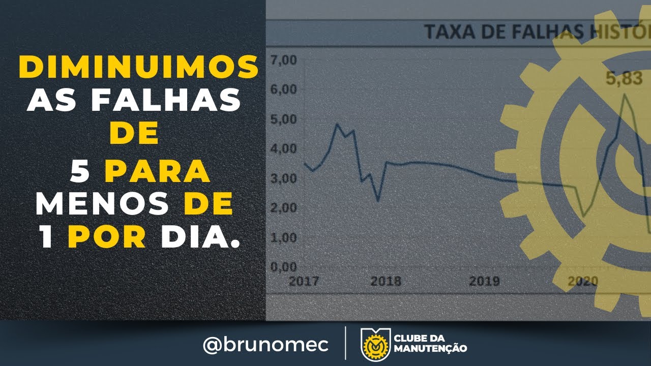 O que é taxa de falha e como calcular?