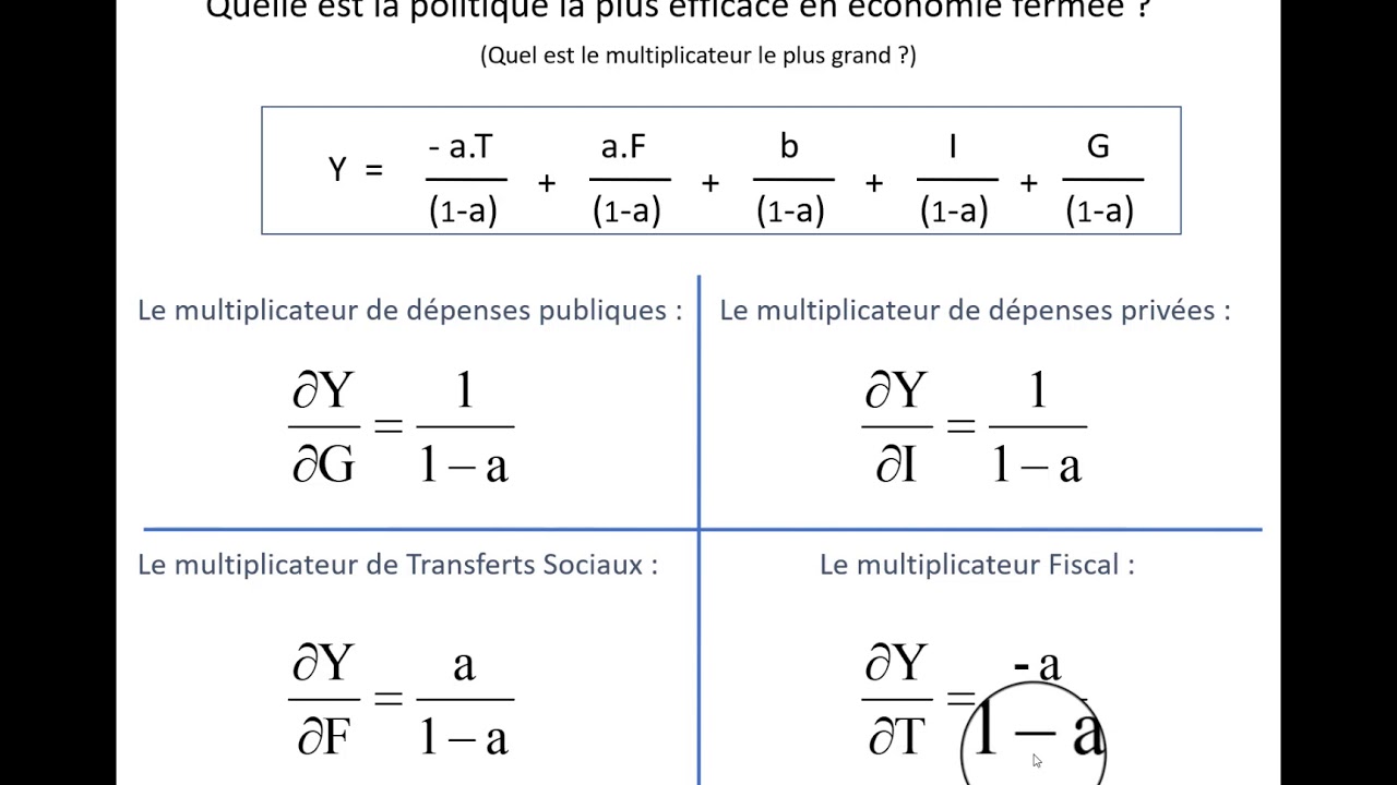 multiplicateurs&relance