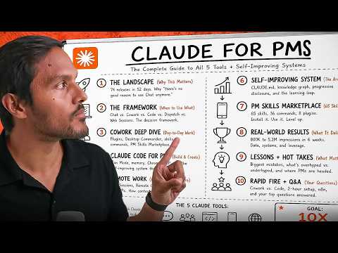 Complete Course: Claude for PMs (Cowork + Code + Dispatch)