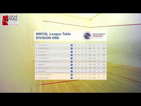 Grove Park 1 v Warrington 1- Chris Simpson, Ben Smith, James Earles, Joel Arscott, Emily Whitlock