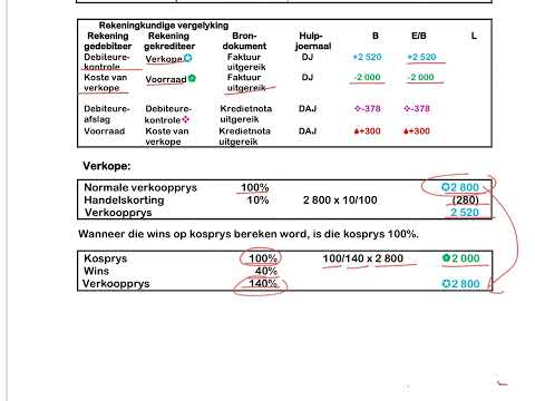 GRAAD 10, 11 EN 12 REKENINGKUNDE - Bepaal die bruto wins, koste van verkope & verkoopprys