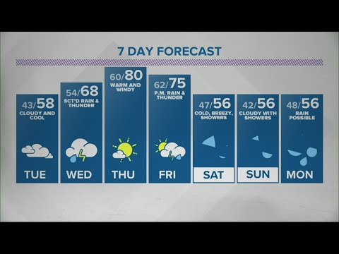 Sean's 6pm Doppler 13 forecast - Oct. 19,  2020