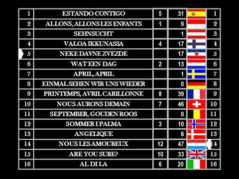 Eurovision Song Contest 1961 - professional jury revoting
